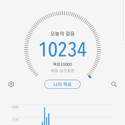 윤희 post 2
