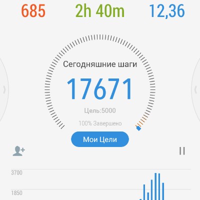 Ирина 🌺 rzn 🇷🇺 post 1