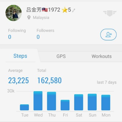 Emily 🇲🇾72 post 3