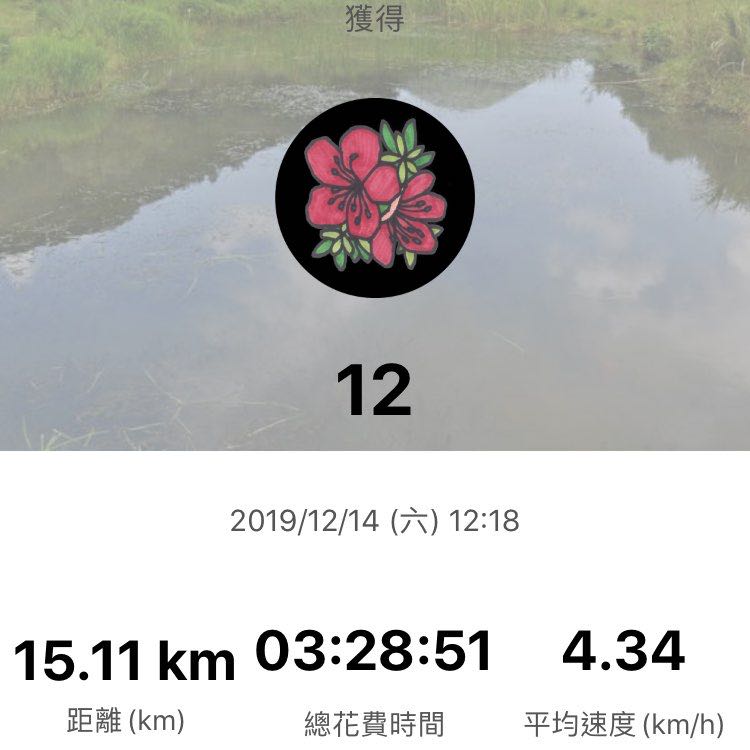 20191214台北大縱走第一段野Run