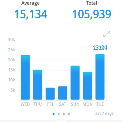 Ms SoPHiA😌💨👣 post 2