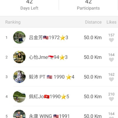 Emily 🇲🇾72 post 2