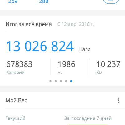 🔥 Сергей 🔥 post 1