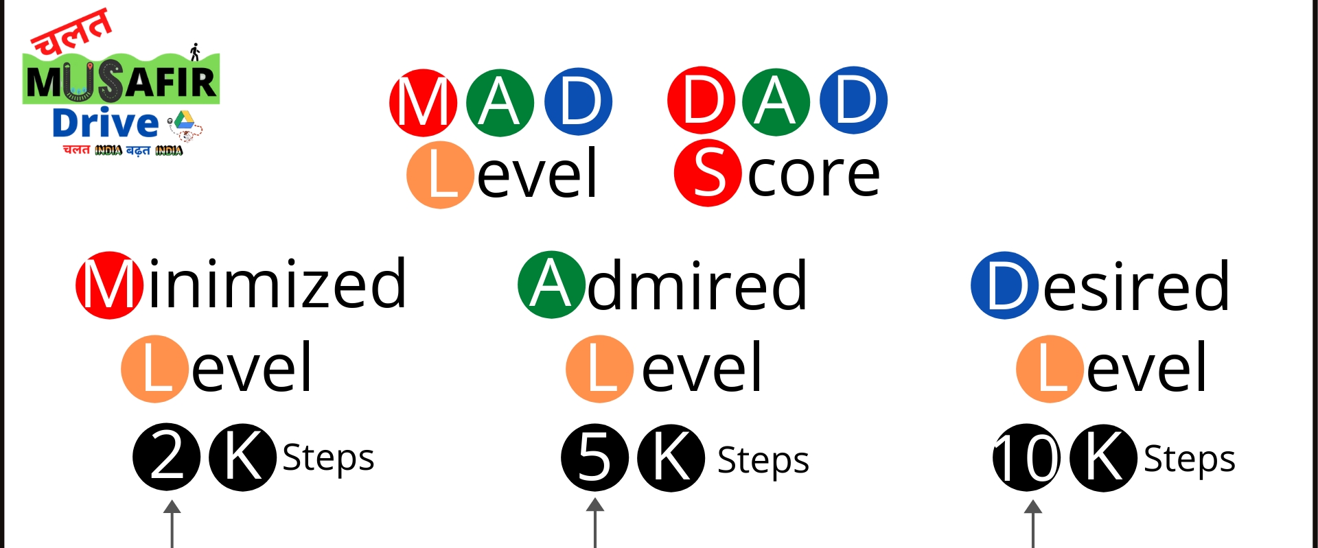 Chalat MUSAFIR Drive banner