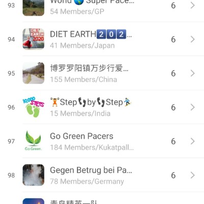 Walk-for-a-cause Avishikta post image