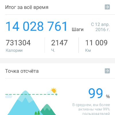 🔥 Сергей 🔥 post 1