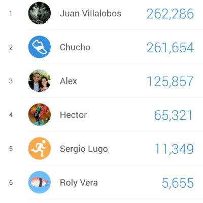 Correlones SE Juan Villalobos post image