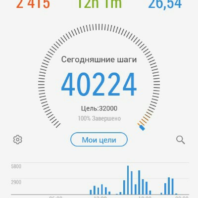 Шагомерчики😊 👟Danila👟 post image