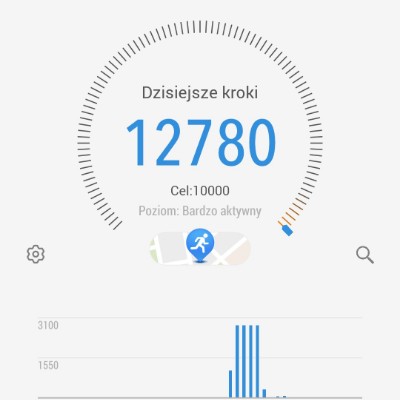 Anka Szamanka post 2