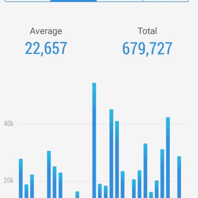CFA Walk Group (Nigeria) Whizzy B post image