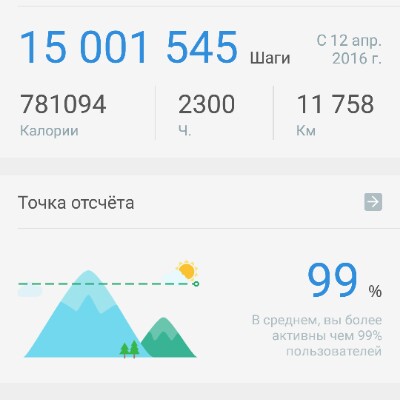 🔥 Сергей 🔥 post 1