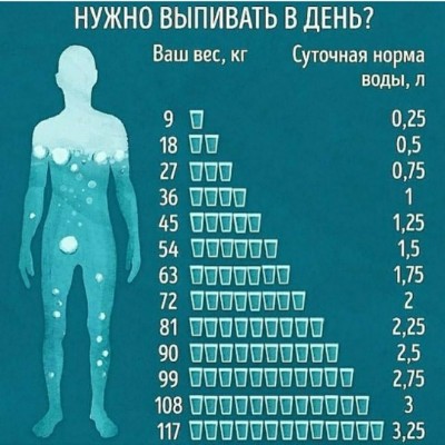 Марина Феденкова post 1