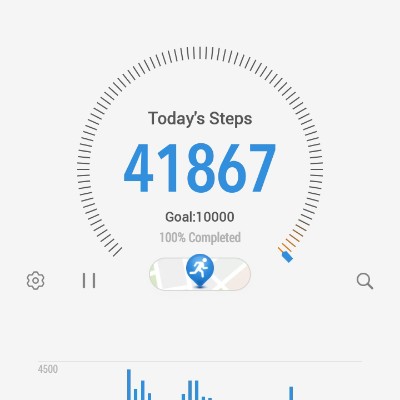 Pacer Tanzania Imu Maondo 🇹🇿 post image