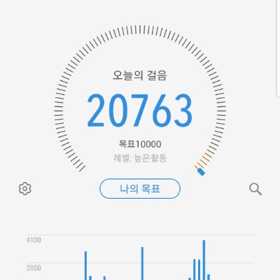 윤희 post 1